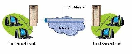 Настраиваем свой VPN на VPS